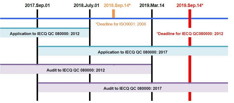 IECQ QC080000：2017新版說明